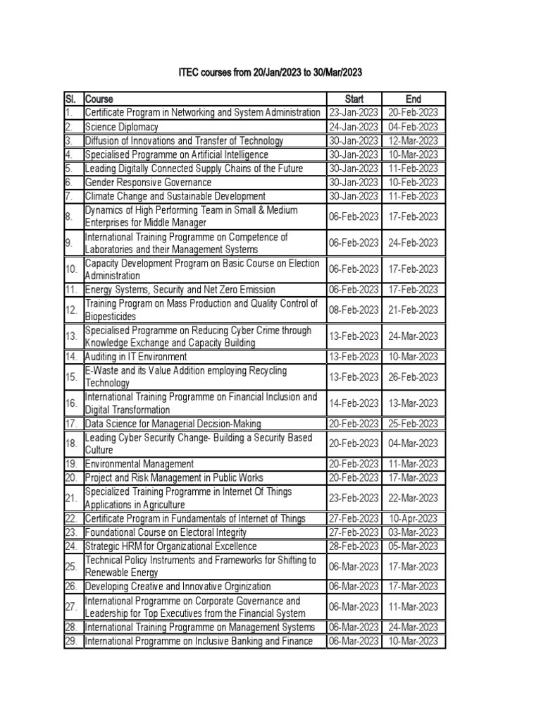 ITEC Courses PDF Computer Security Security