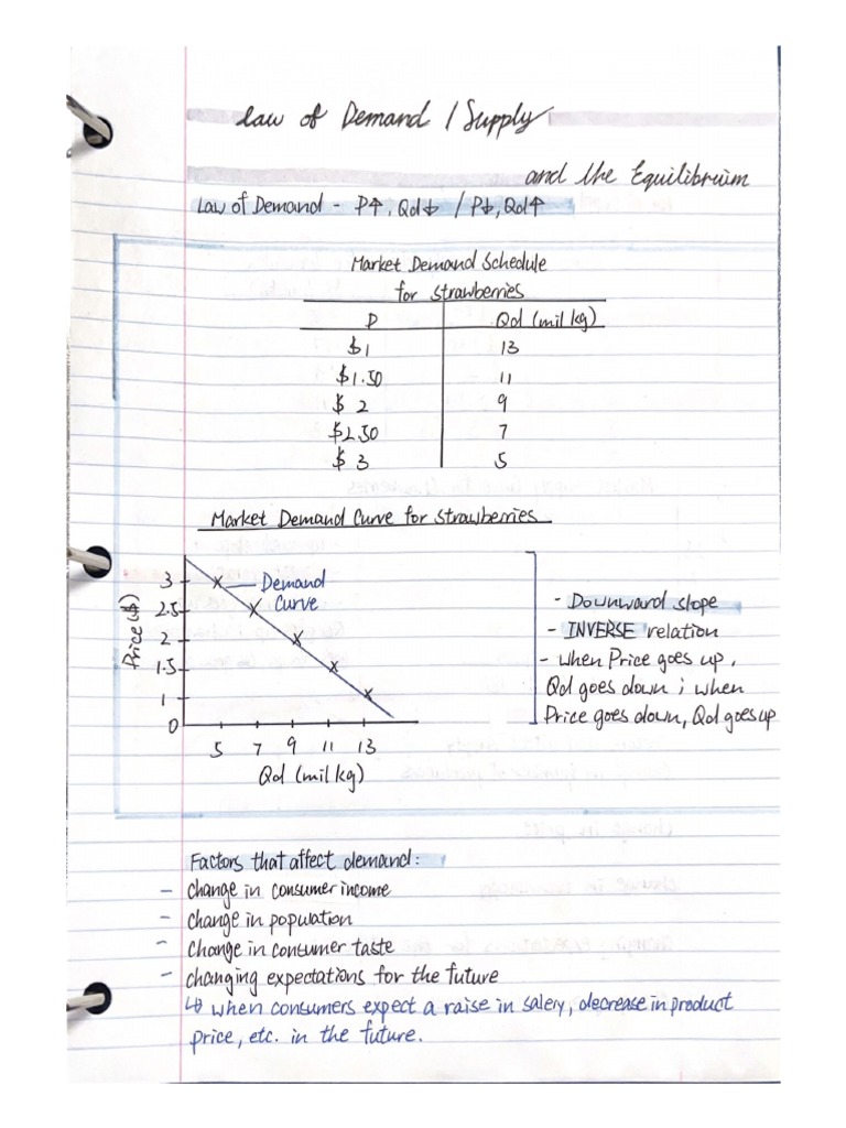 Law of Demand/Supply and The Equilibrium | PDF