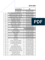 Daftar Nama Nakes Jejaring Vaksin Covid