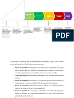 Carretreras y Presas