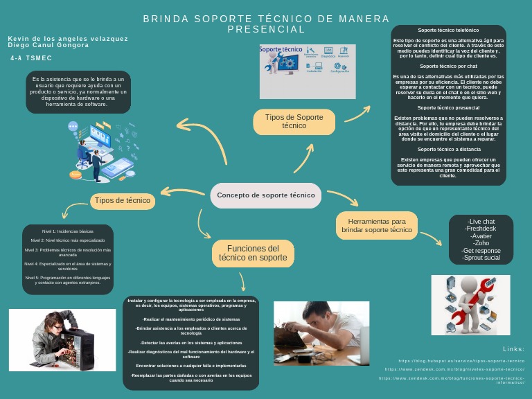 4-A TSMEC Brinda Soporte Técnico de Manera Presencial | PDF | Soporte ...