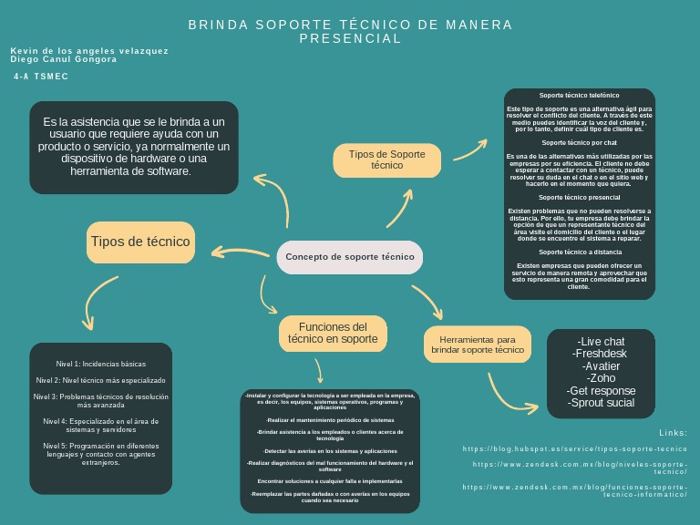 4-A TSMEC Brinda Soporte Técnico de Manera Presencial | PDF | Soporte ...