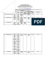 Monitoring Pengembangan Program Kia