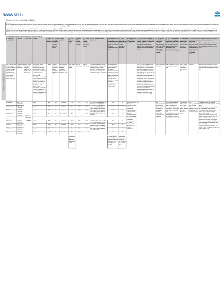 tata-steel-iron-ore-tailing-dams-safety-disclosure-pdf