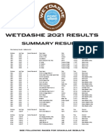 FGPC WETDASHE Results FL