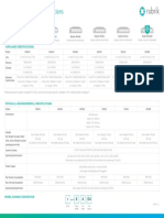 Rubrik Appliance Specifications Comparison