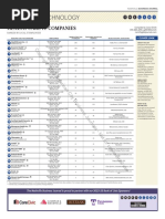 MIST Report - A Simple Way To Convey Information - Crisis Medicine | PDF