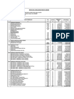 Rencana Anggaran Biaya (Rab) : NO Uraian Pekerjaan