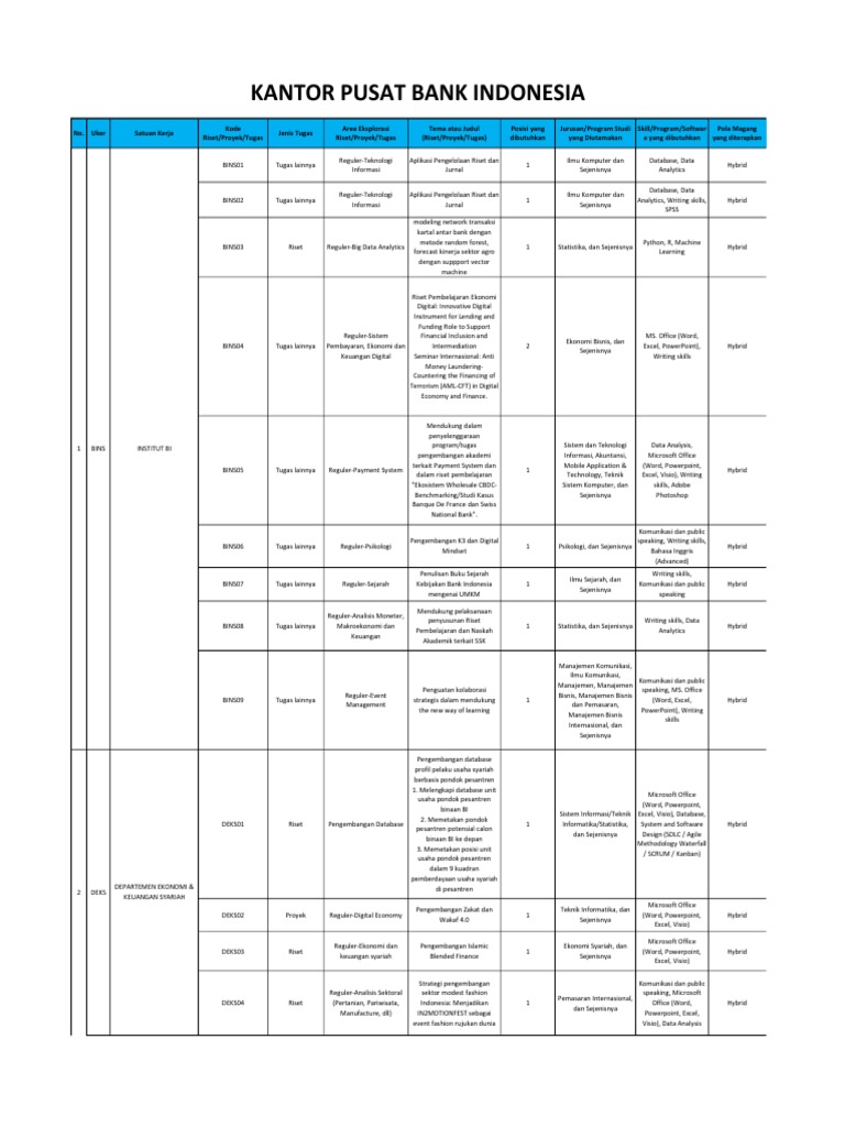 Riset dan Tugas KMBI 2023 | PDF