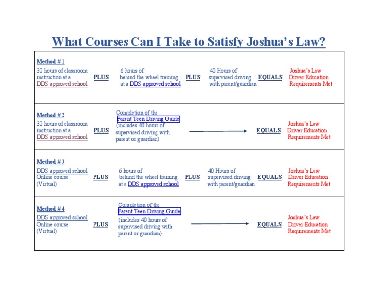 Joshua #39 s Law Course Chart (0222) PDF