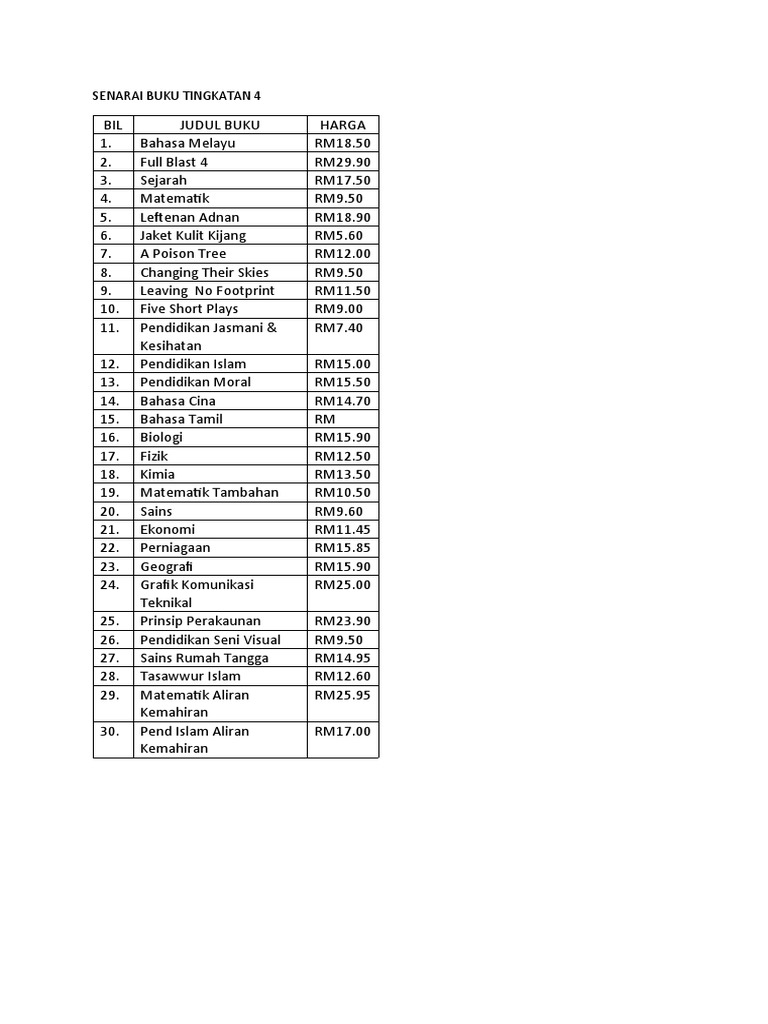 Senarai Buku Tingkatan 4 | PDF