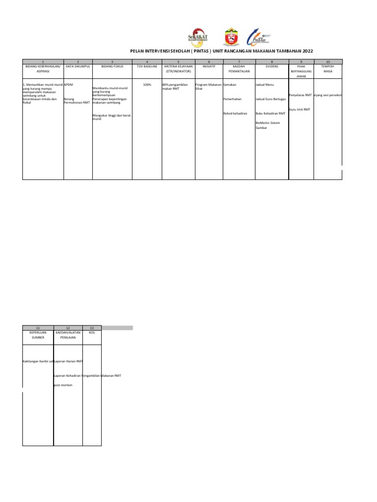 Pintas & Oppm RMT 2022 | PDF
