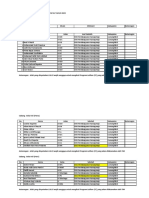 Daftar Atlit Porseni Stembaka 2022