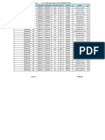 نموذج بيانات حجاج وكالة الأفواج - 104905