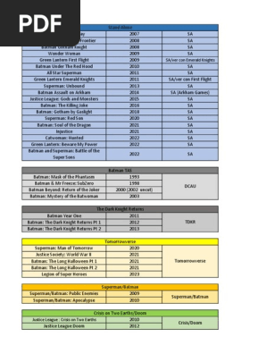 DC Animated Watch List