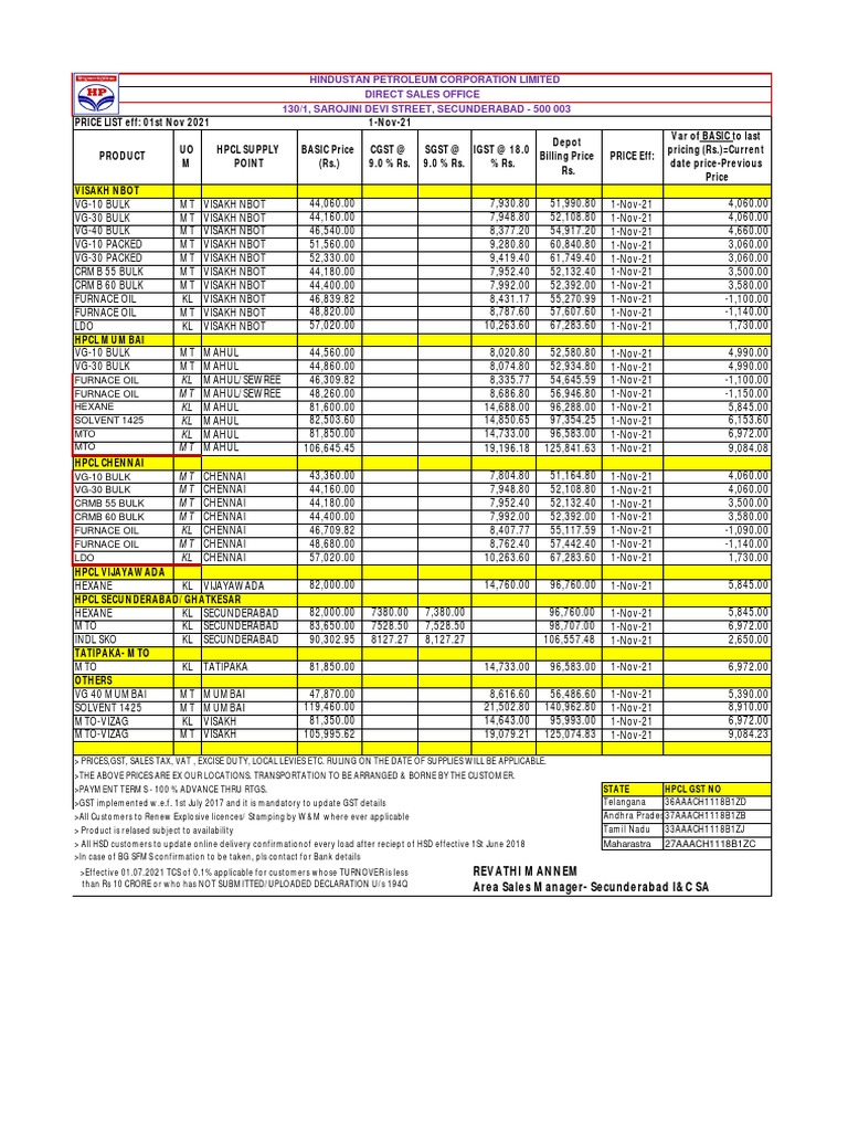 HPCL - PRICE - LIST - EFF-01st Nov 2021 | PDF | Value Added Tax | Trade