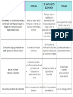 Procedimientos Laborales