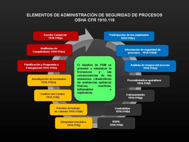 Psm osha 1910 119 pdf