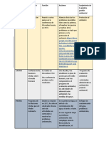 Antecedentes de La Gestión Ambiental Internacional Tabla