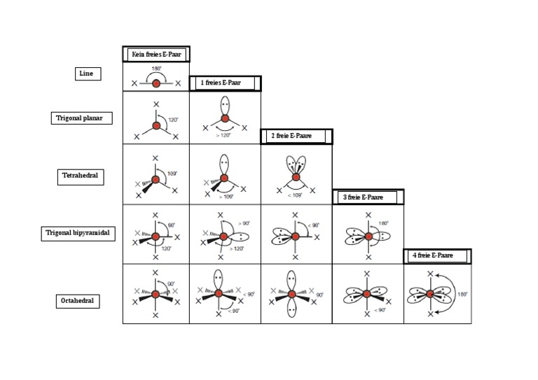 VSEPR | PDF