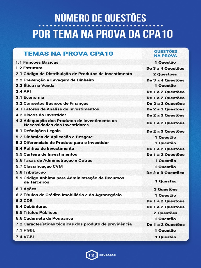 tabela-cpa-10-pdf