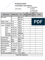 Exemple de Procedure de Diag