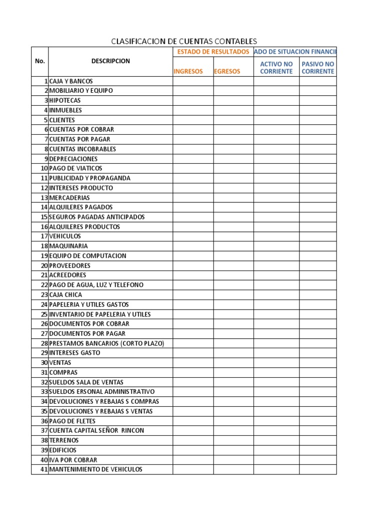 Clasificación de Cuentas Contables | PDF | Finanzas y dinero | Derecho