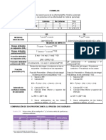 FORMULAS