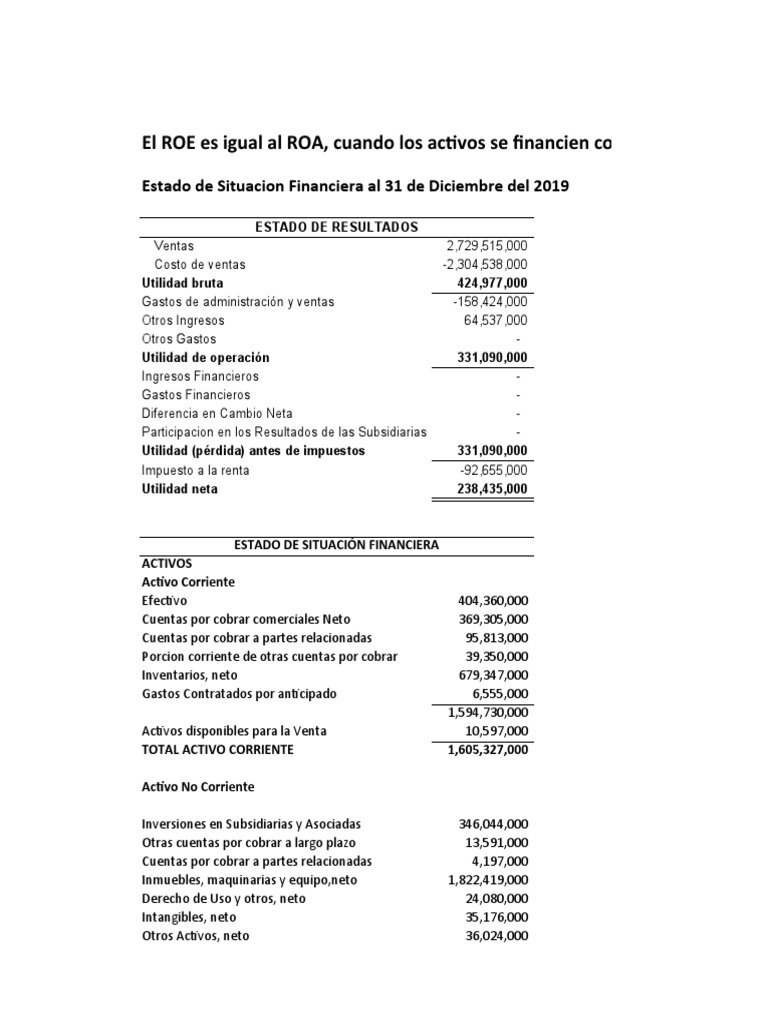 Análisis Financiero y ROE/ROA 2019 | PDF | Estado de resultados ...