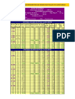 Tabla para Calculos de Pendientes EN REDES PLUVIALES Y-O SANITARIAS