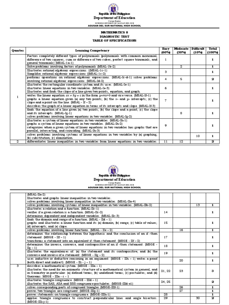 Diagnostic-Math-8-TOS-TQ ASNHS | PDF | Triangle | Equations