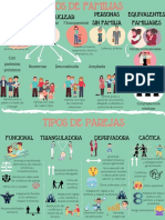 Infografía Familias y Parejas