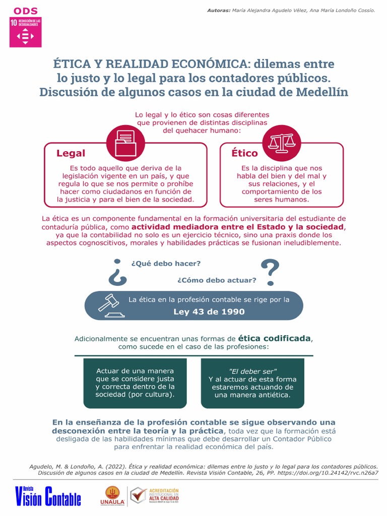 Legal y Eticos PDF