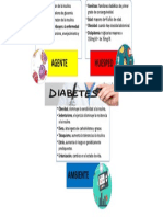 Factores de riesgo y causas de la diabetes tipo 2