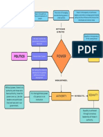 Managing and distributing political power