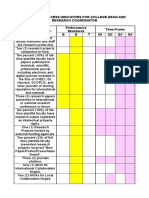 Measuring Research Success