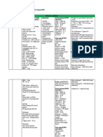 Laporan Harian Divisi Nefrologi 31 Januari 2023