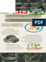 Infografia de Ecologia