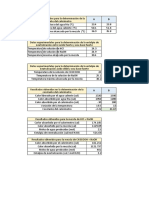 Resultados Practica 2 Unet