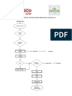 Diagrama de Fujo Del Proceso Cuy Empacado Al Vacio