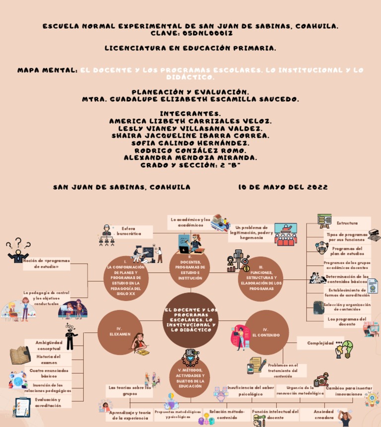 Respuestas sobre Programas Escolares | PDF | Evaluación | Plan de estudios