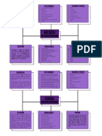 Mapas Mentales M Ych