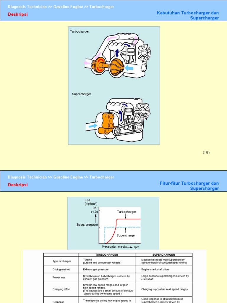 Turbocharger PDF Turbocharger Engines
