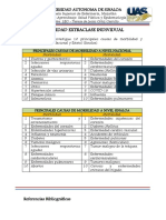 Principales causas de morbilidad y mortalidad a nivel nacional y estatal (Sinaloa