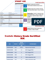 Grading Sertifikat NIK