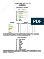 Advanced Malditos Goblins v2.5