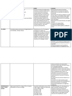 Cuadro de Cambios Fisioloicos Por Edades