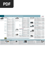 Cisco Catalyst Poster Final