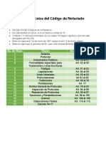 Ficha Técnica Del Código de Notariado Guatemala