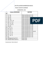 Kurikulum Pelajaran Bimbingan Baca